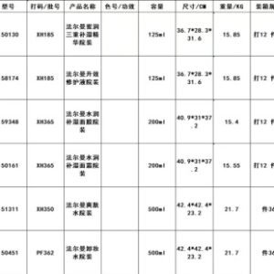 💹30✍️专柜版本
法尔曼蜜润三重补湿精华院装125ml
法尔曼升效修护液院装125ml
法尔曼水润保湿面膜院装200ml
法尔曼水润补湿面霜院装200ml
法尔曼爽肤水院装500ml
法尔曼卸妆水院装500ml